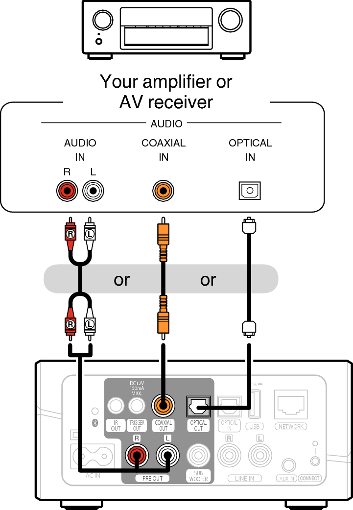 Conne Amplifier HEOS Link HS2